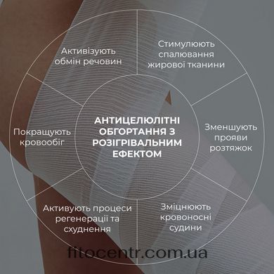 Антицеллюлитные обертывания с разогревающим эффектом Hillary - 2
