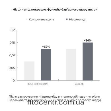Ензимна пудра для жирної та комбінованої шкіри + Крем-гель для душу з пребіотиками Hillary - 10