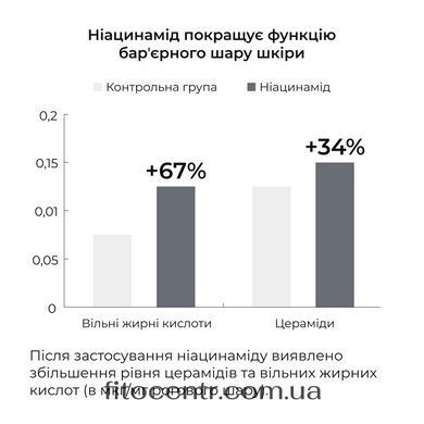 Набір для глибокого очищення та зняття набряків Hillary - 3