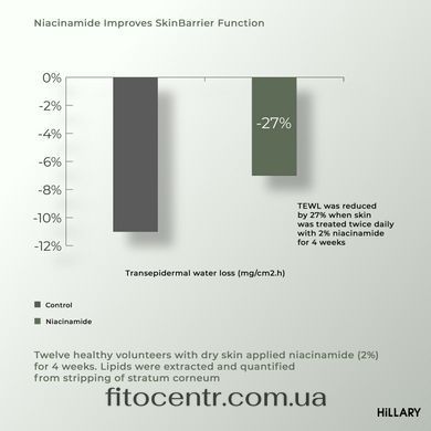 Комплекс проти випадіння волосся для чоловіків Hillary - 12