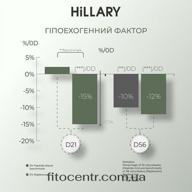 Очищувальний бальзам для зняття макіяжу, 50 мл + Комплекс з вітаміном C Hillary - 11