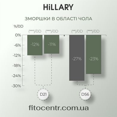 Очищувальний бальзам для зняття макіяжу, 50 мл + Комплекс з вітаміном C Hillary - 10