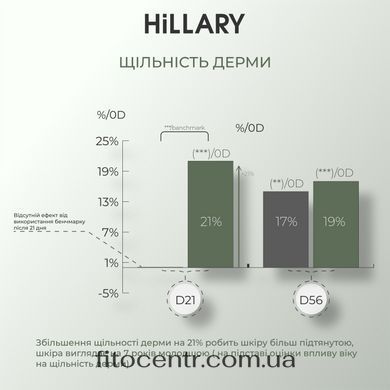 Очищувальний бальзам для зняття макіяжу, 50 мл + Комплекс з вітаміном C Hillary - 12