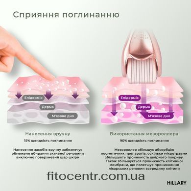 Мезороллер для кожи головы Hillary + Сыворотка для волос С - 18