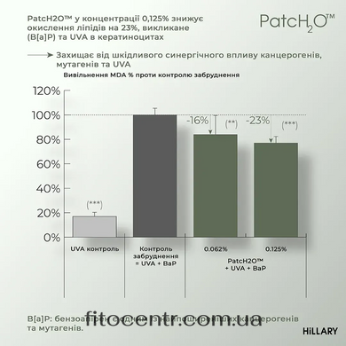 Набір Hillary для живлення шкіри тіла та дбайливого очищення - 11