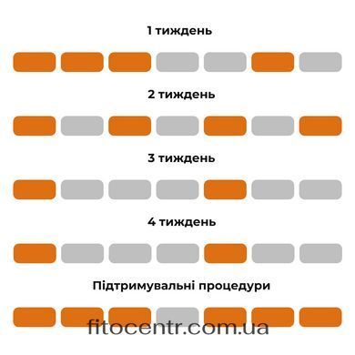 Антицеллюлитный набор Семь видов обертываний Hillary - 5