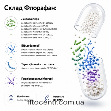 Флорафан&reg; BTU Pharma капсули №30 - 5
