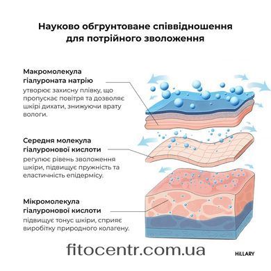 Сонцезахисний крем для обличчя SPF 50 + Набір Hillary для догляду за шкірою обличчя жирного типу - 15