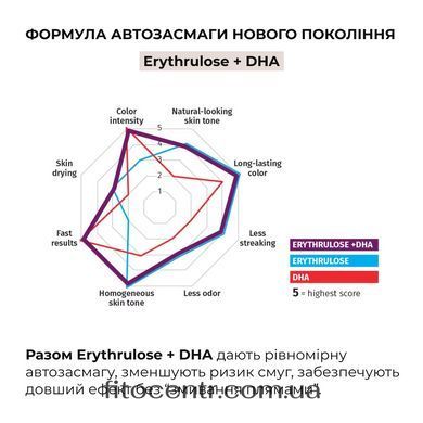 Мус-автозасмага для тіла + Скраб для тіла Hillary