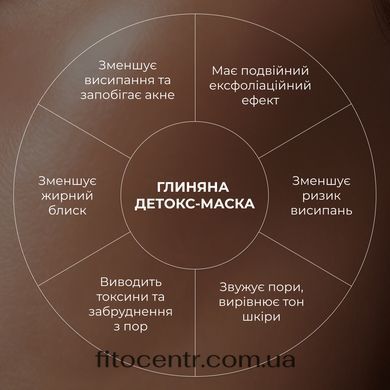 Комплекс Hillary глиняных масок для детоксикации и восстановления упругости кожи - 6